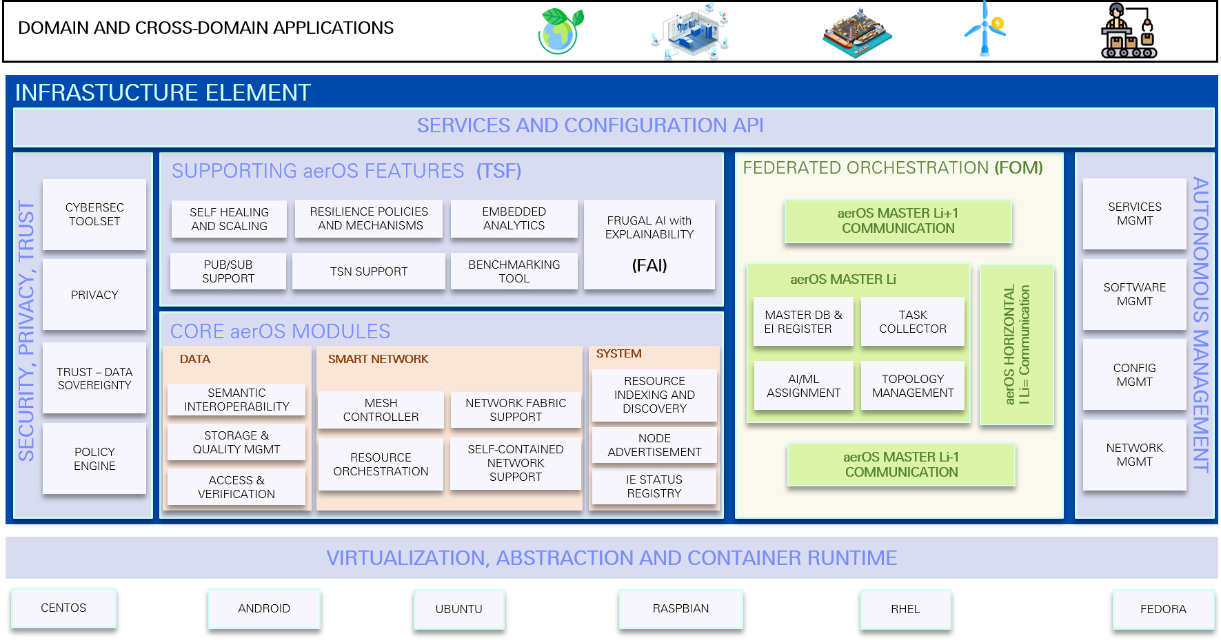 objectives-aeros-project-eu